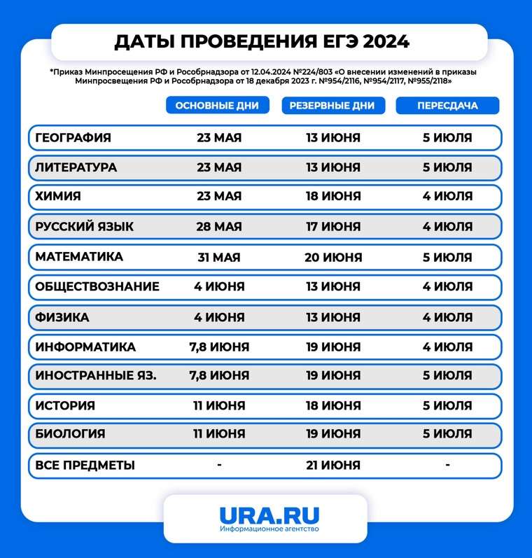 Фипи Огэ География 2025 Купить Книгу